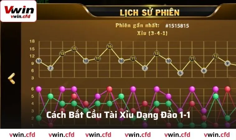 Top 3+ Cách Bắt Cầu Tài Xỉu Hay Nhất Tại VWIN Năm 2025 3 Cách bắt cầu tài xỉu dạng đảo 1-1 cực hay cho thành viên mới