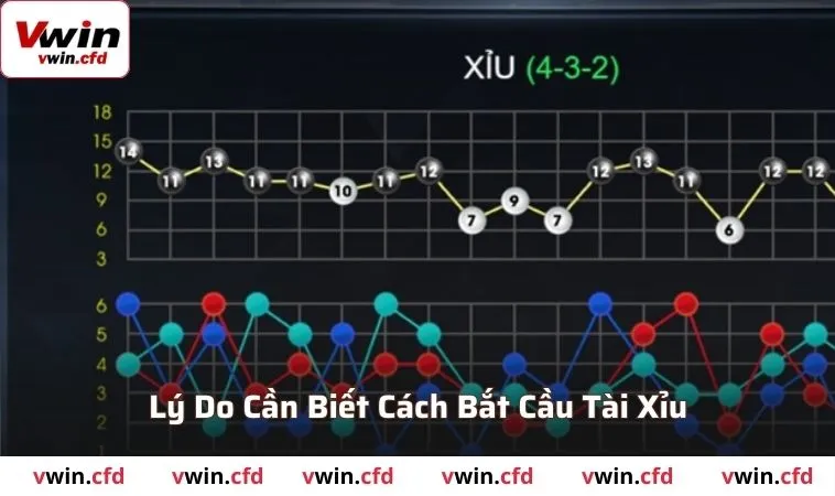 Top 3+ Cách Bắt Cầu Tài Xỉu Hay Nhất Tại VWIN Năm 2025 1 Tìm hiểu lý do nên hiểu rõ các cách bắt cầu tài xỉu